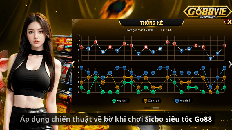 Áp dụng chiến thuật về bờ khi chơi Sicbo siêu tốc Go88